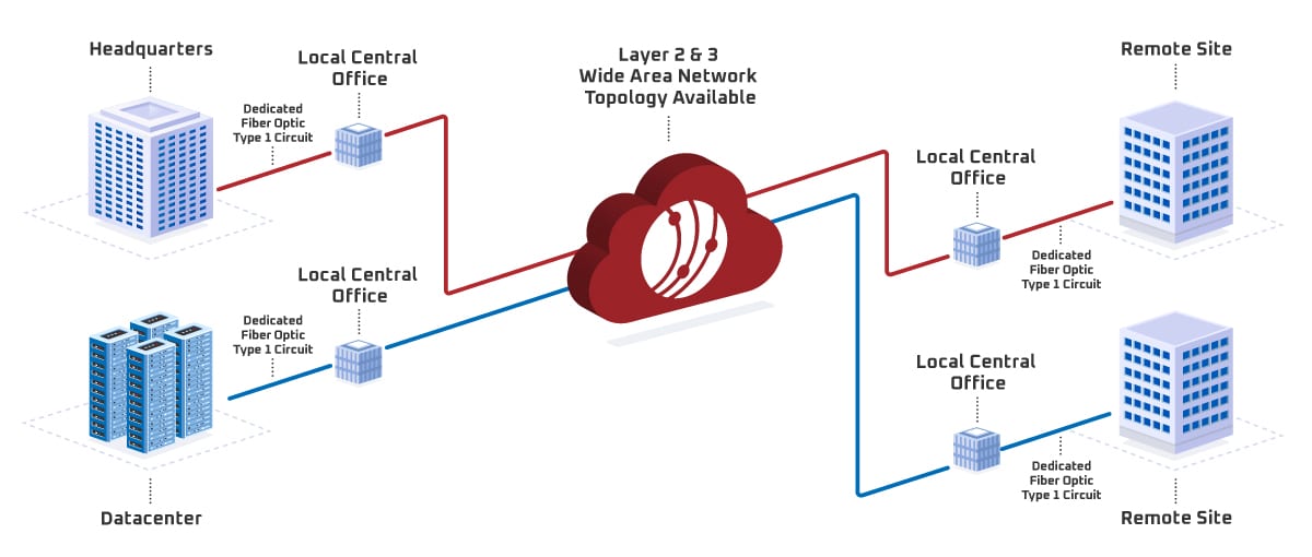 Diagram of How Wide Area Networks Work