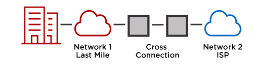 Type 2 Circuit Connection Handoff